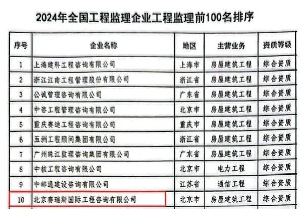 南通综保区再添国家级