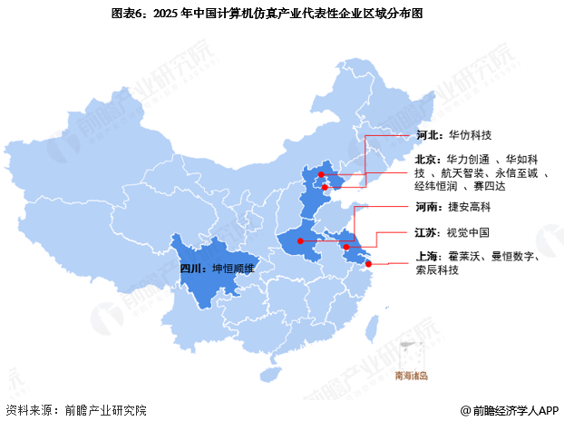 【全网最全】2025年计算机仿真行业上市公司全方位对比（附业