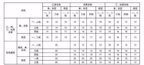森林火险预警信号